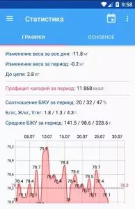Калькулятор калорий ХиКи
