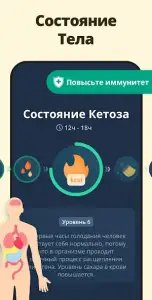 Интервальное голодание