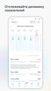 INVITRO — результаты анализов