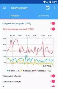 Калькулятор калорий ХиКи